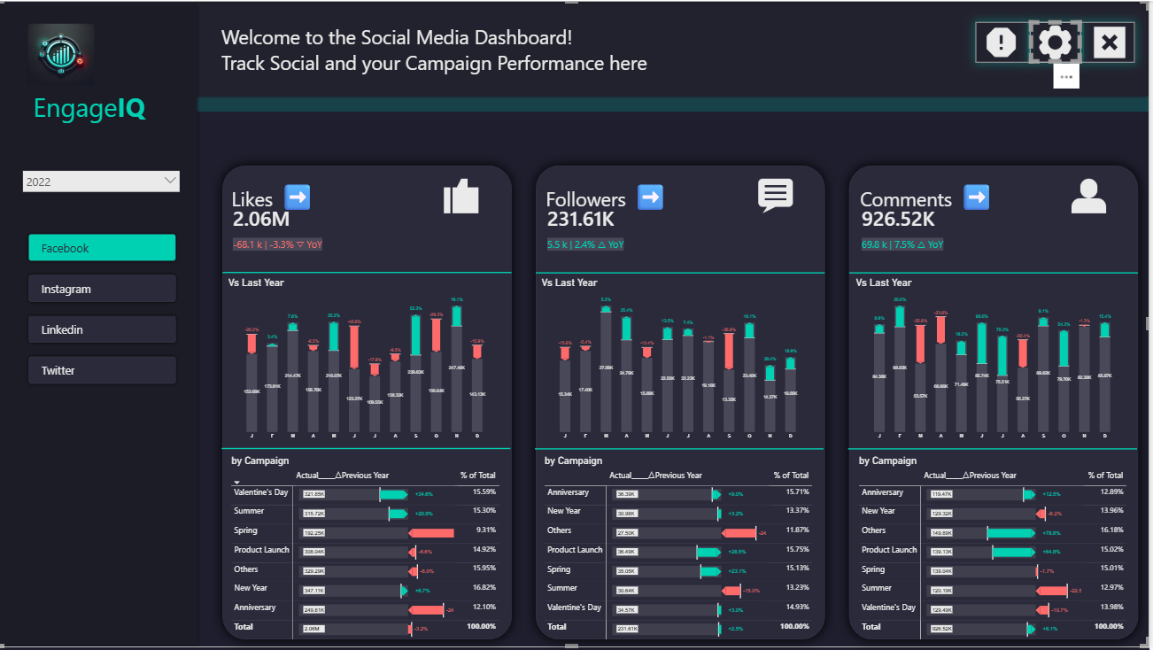 EngageIQ Social Media Analytics dashboard overview