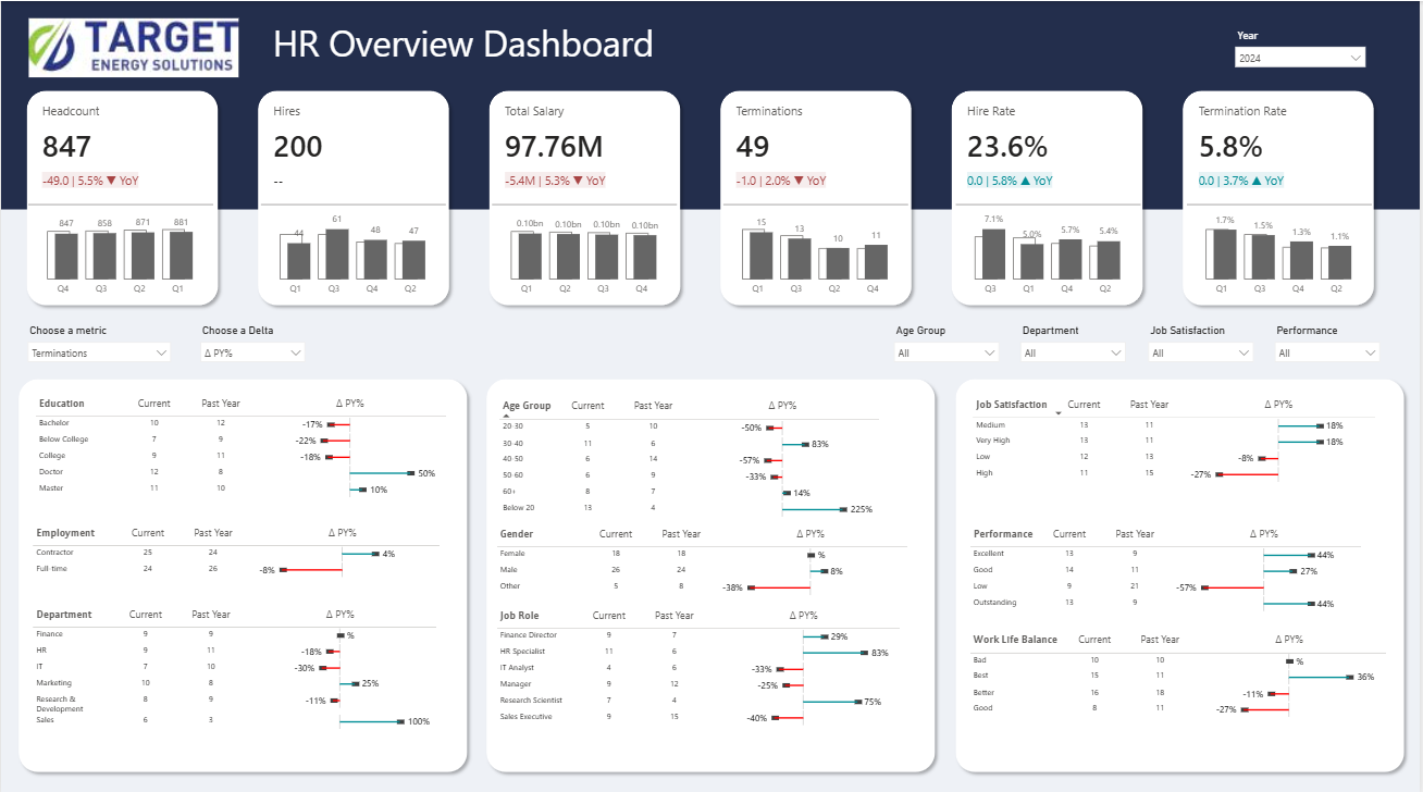 Target Energy dashboard overview